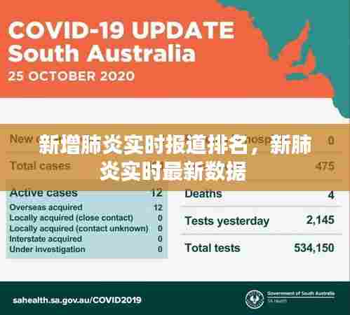 新增肺炎实时报道排名,新肺炎实时最新数据