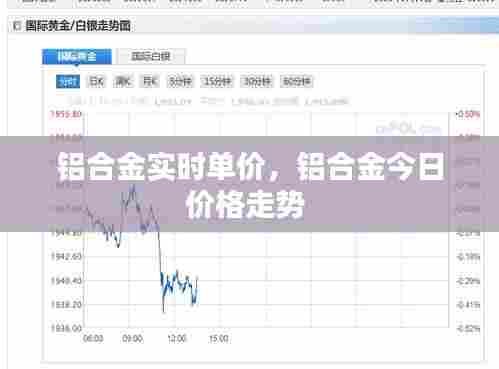铝合金实时单价,铝合金今日价格走势