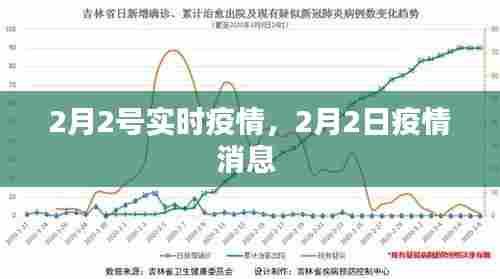 2月2号实时疫情，2月2日疫情消息 
