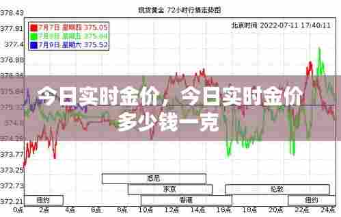 今日实时金价，今日实时金价多少钱一克 