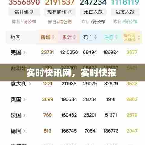 实时快讯网,实时快报