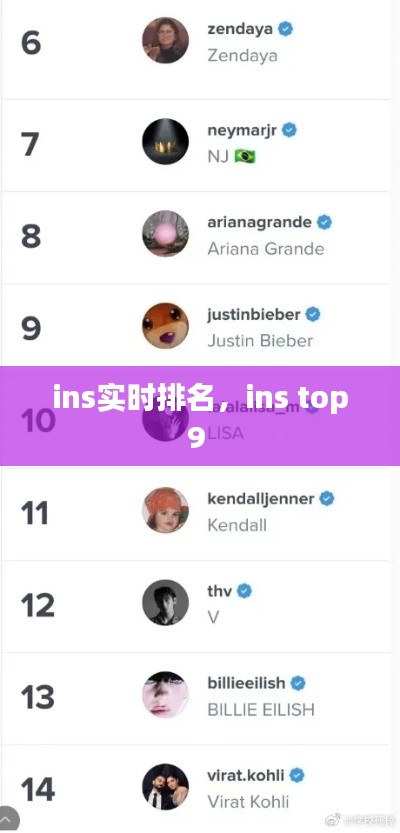 ins实时排名,ins top9