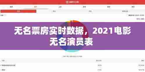 无名票房实时数据,2021电影无名演员表