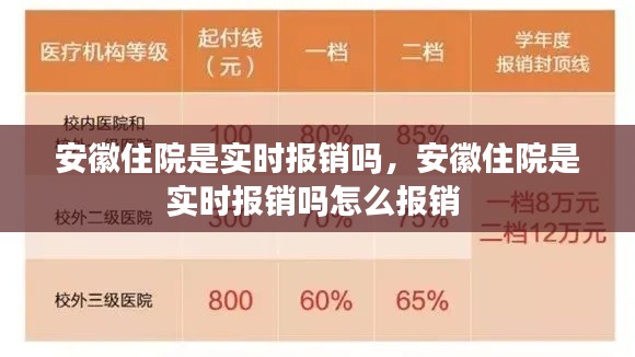 安徽住院是实时报销吗,安徽住院是实时报销吗怎么报销