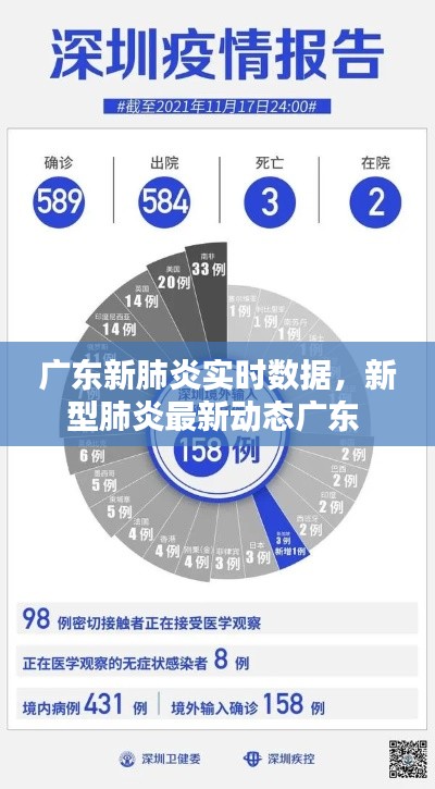 广东新肺炎实时数据,新型肺炎最新动态广东