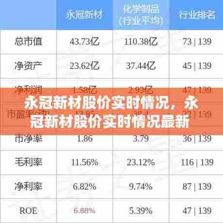 永冠新材股价实时情况，永冠新材股价实时情况最新 