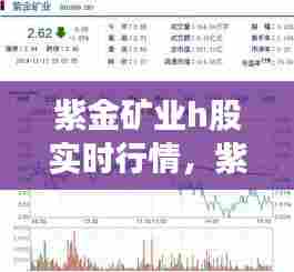 紫金矿业h股实时行情，紫金矿业股票实时行情 