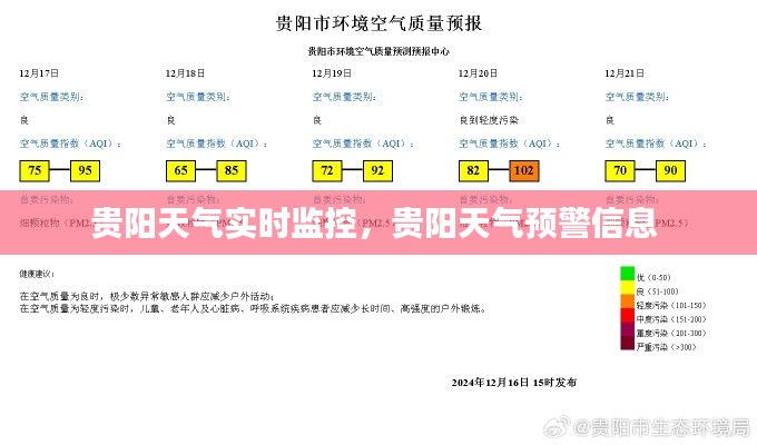 贵阳天气实时监控,贵阳天气预警信息