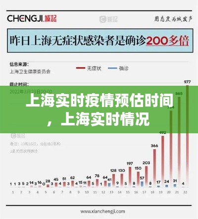 上海实时疫情预估时间,上海实时情况