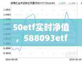 50etf实时净值,588093etf净值