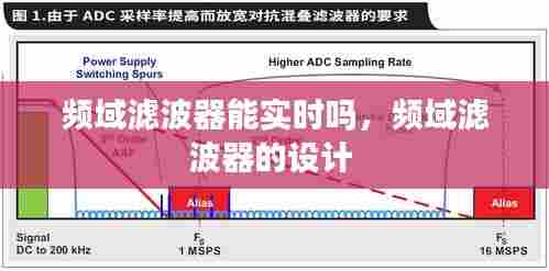 频域滤波器能实时吗,频域滤波器的设计