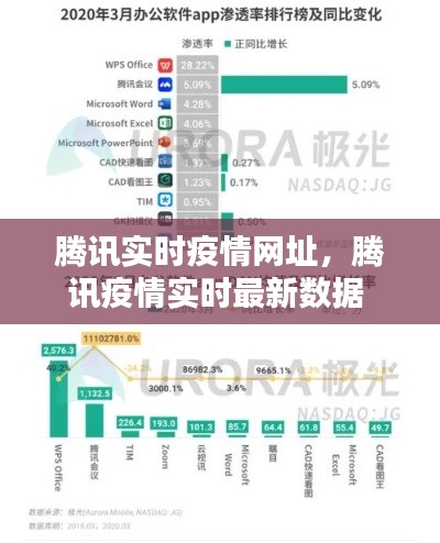 腾讯实时疫情网址,腾讯疫情实时最新数据
