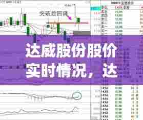 达威股份股价实时情况,达威股份最新消息