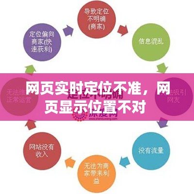 网页实时定位不准,网页显示位置不对