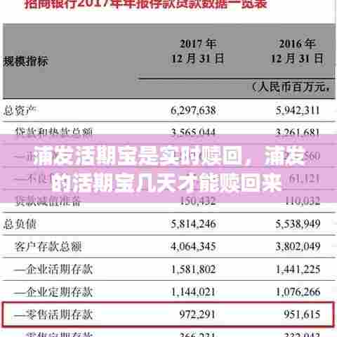 浦发活期宝是实时赎回，浦发的活期宝几天才能赎回来 