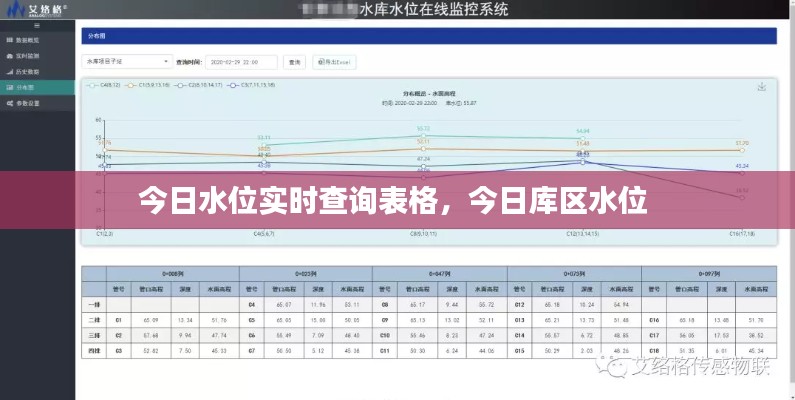 今日水位实时查询表格,今日库区水位