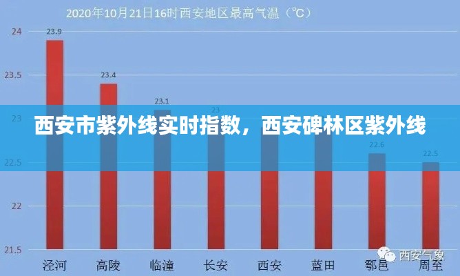 西安市紫外线实时指数,西安碑林区紫外线