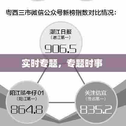 实时专题,专题时事