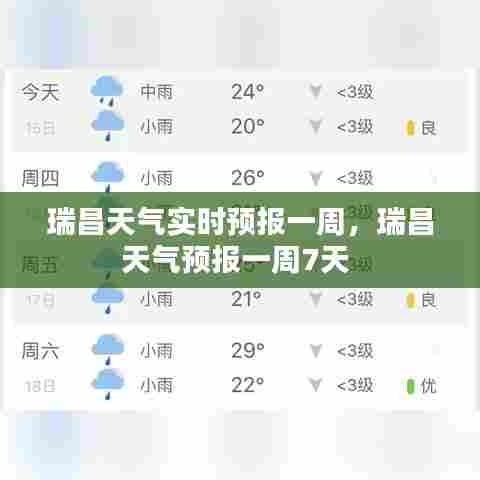 瑞昌天气实时预报一周,瑞昌天气预报一周7天