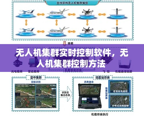 无人机集群实时控制软件,无人机集群控制方法