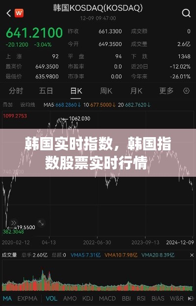 韩国实时指数,韩国指数股票实时行情