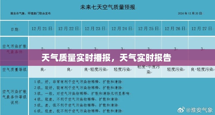 天气质量实时播报,天气实时报告