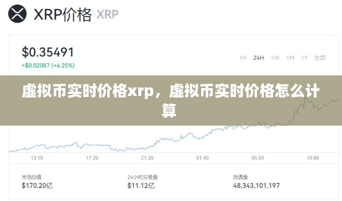 虚拟币实时价格xrp,虚拟币实时价格怎么计算