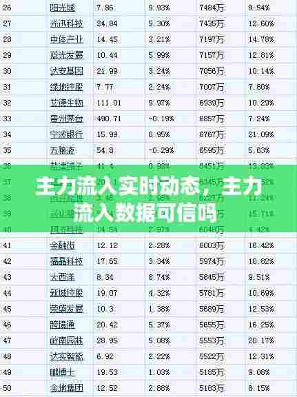 主力流入实时动态,主力流入数据可信吗