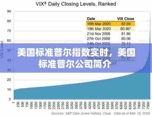 美国标准普尔指数实时,美国标准普尔公司简介