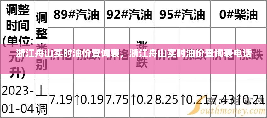 浙江舟山实时油价查询表,浙江舟山实时油价查询表电话