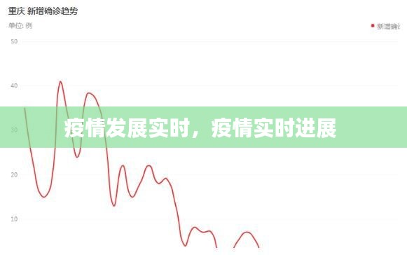 疫情发展实时,疫情实时进展