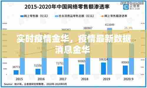 实时疫情金华，疫情最新数据消息金华 