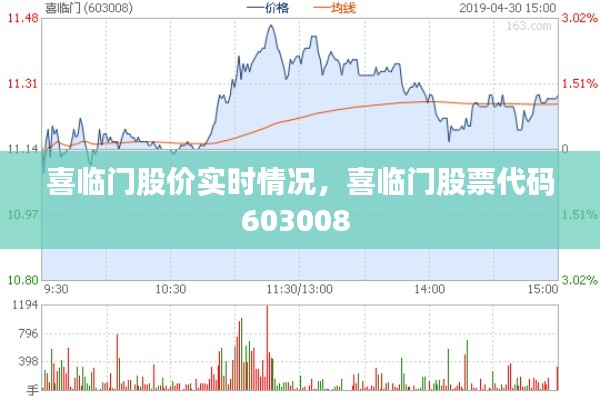 喜临门股价实时情况,喜临门股票代码603008