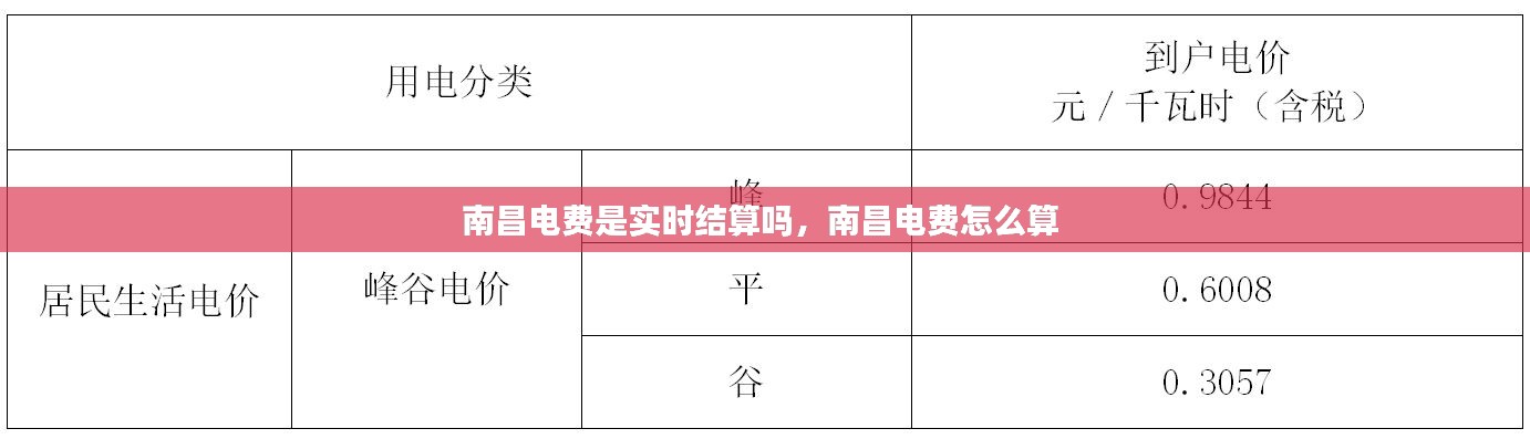 南昌电费是实时结算吗,南昌电费怎么算