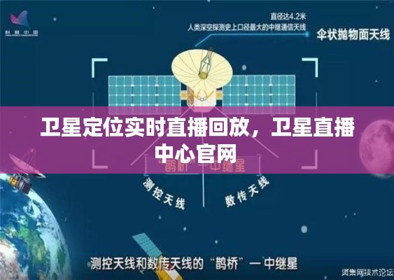 卫星定位实时直播回放,卫星直播中心官网