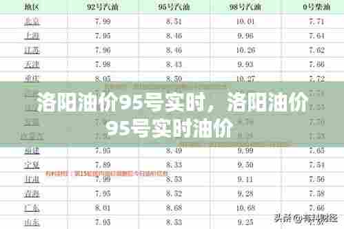 洛阳油价95号实时，洛阳油价95号实时油价 