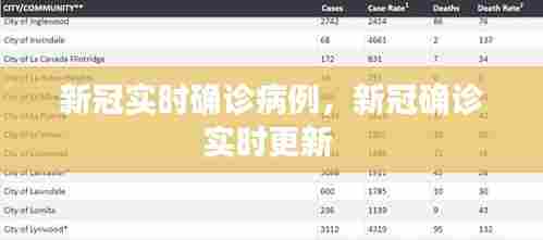 新冠实时确诊病例，新冠确诊实时更新 