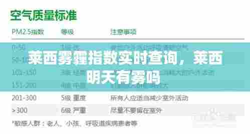 莱西雾霾指数实时查询,莱西明天有雾吗