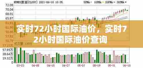 实时72小时国际油价,实时72小时国际油价查询