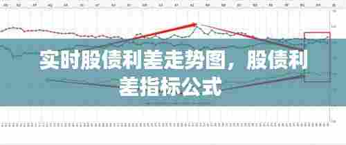 实时股债利差走势图，股债利差指标公式 
