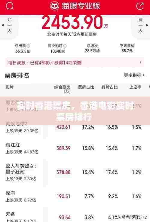实时香港票房,香港电影实时票房排行