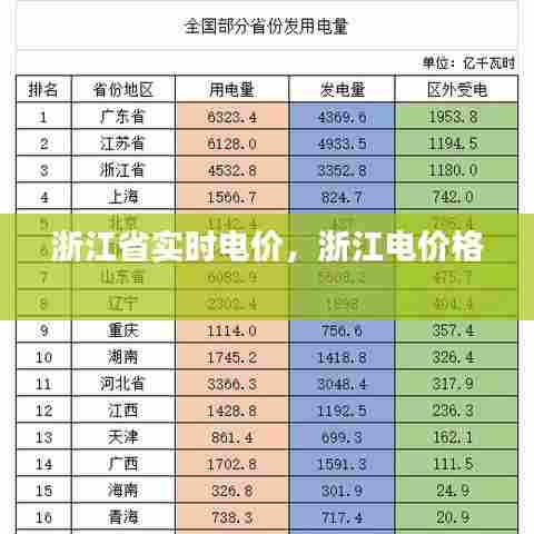 浙江省实时电价,浙江电价格