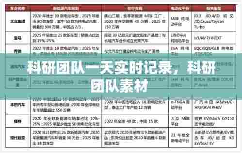 科研团队一天实时记录,科研团队素材