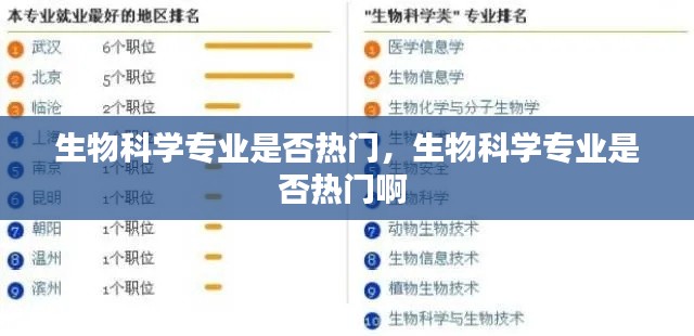 生物科学专业是否热门，生物科学专业是否热门啊 