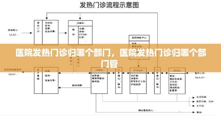 医院发热门诊归哪个部门，医院发热门诊归哪个部门管 