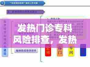 发热门诊专科风险排查,发热门诊存在的风险因素及控制措施