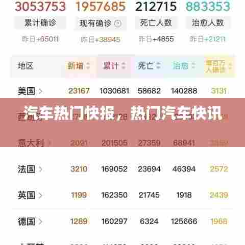 汽车热门快报，热门汽车快讯 