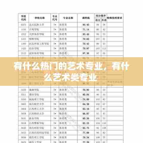 有什么热门的艺术专业,有什么艺术类专业