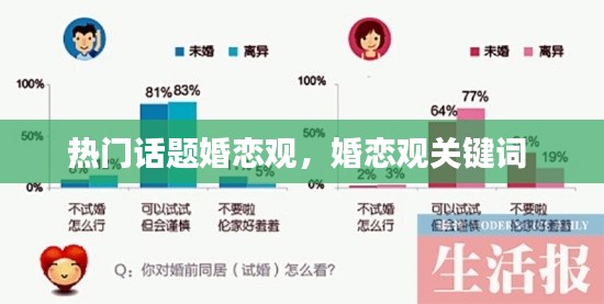 热门话题婚恋观,婚恋观关键词
