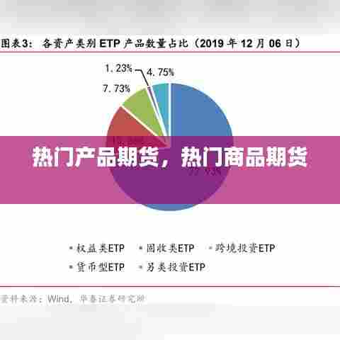 热门产品期货，热门商品期货 